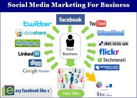 Social Media Marketing In Hyper-Dynamic Business Environment | Buy ...
